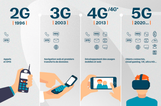 5G : état des lieux et applications au quotidien